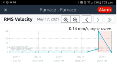 Internet of Things (IoT)