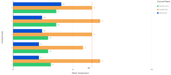 Predictive Maintenance with AWS IoT | CloudRail | IFM