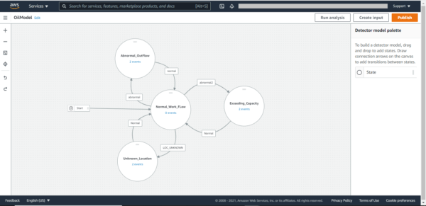 AWS IoT Core