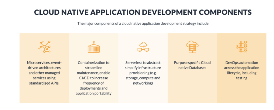 cloud components cloud components