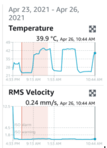 Internet of Things (IoT)