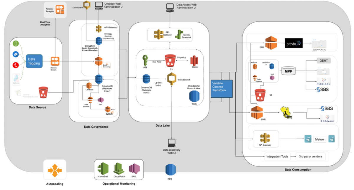 Eliza Corporation – AWS Database Migration