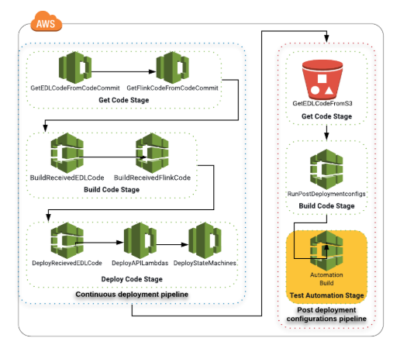 Invesco – DevOps