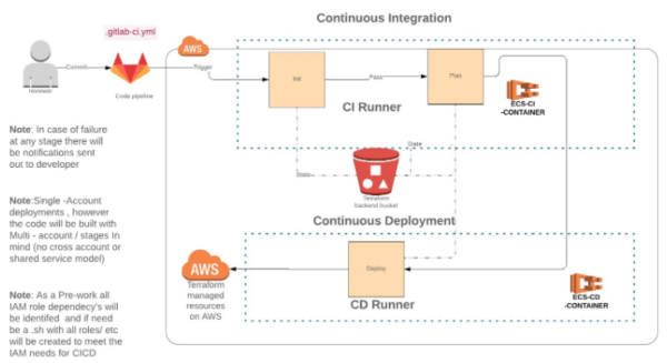 Veracode – DevOps