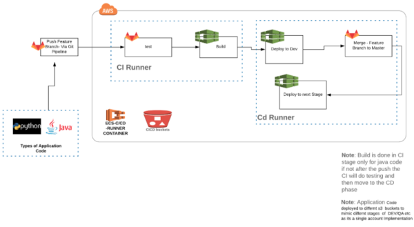 Veracode – DevOps