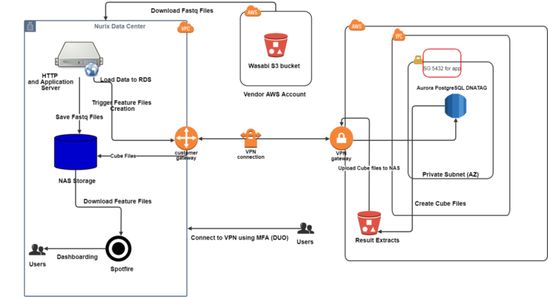 Nurix – AWS Database Migration