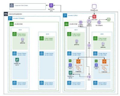 Vector Solutions – AWS Database Migration