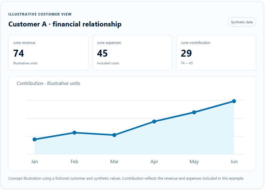 financial relationship financial relationship